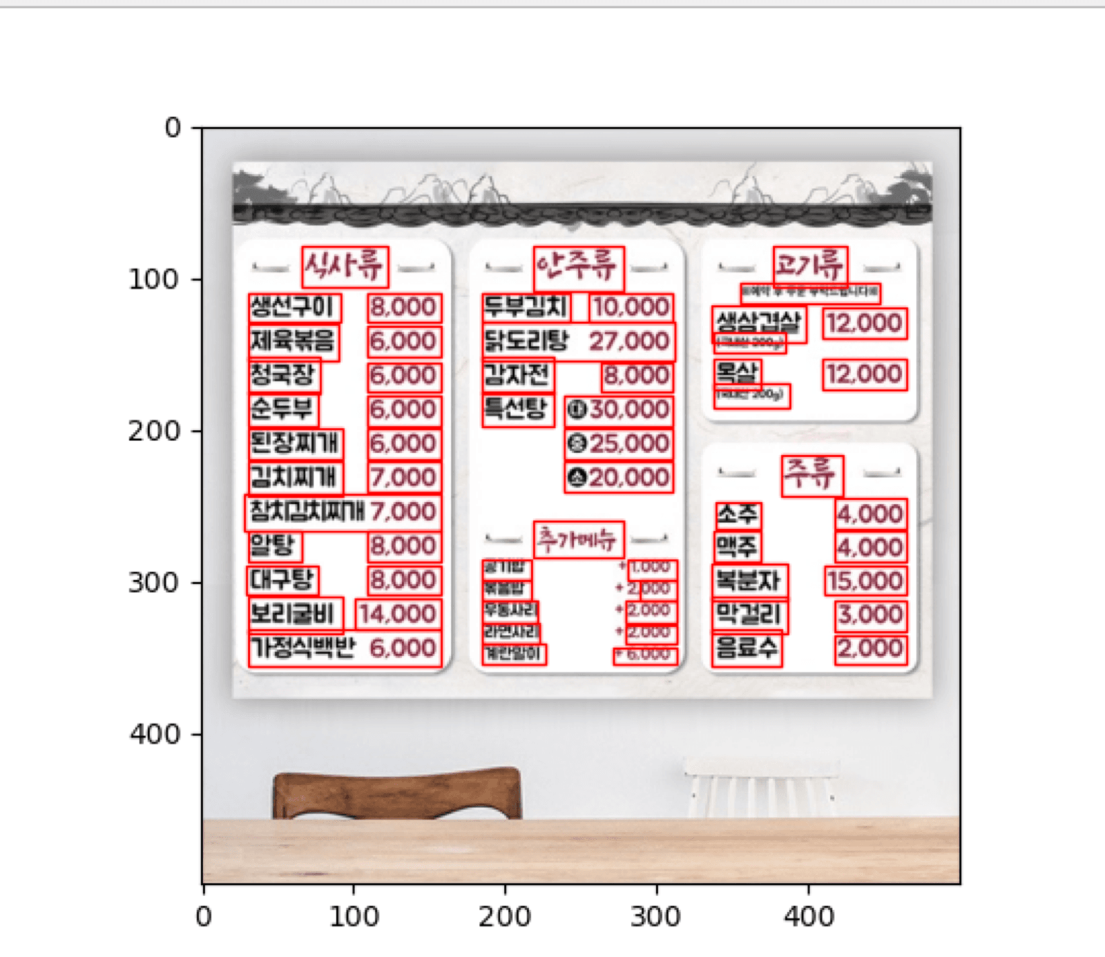 Smart Menu Board Scanner OCR 결과